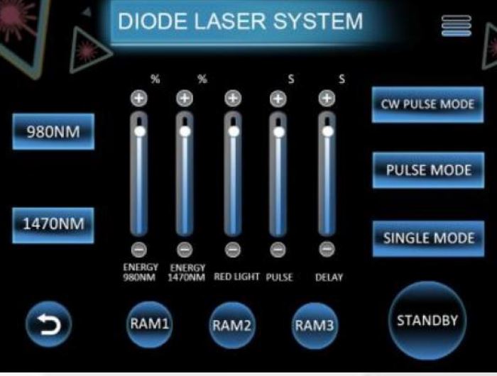 Hydurage FDA Endolifting Endolift Laser lipolysis machine device aesthetics online training courses plaxpot skincare skin tightening rejuvenation