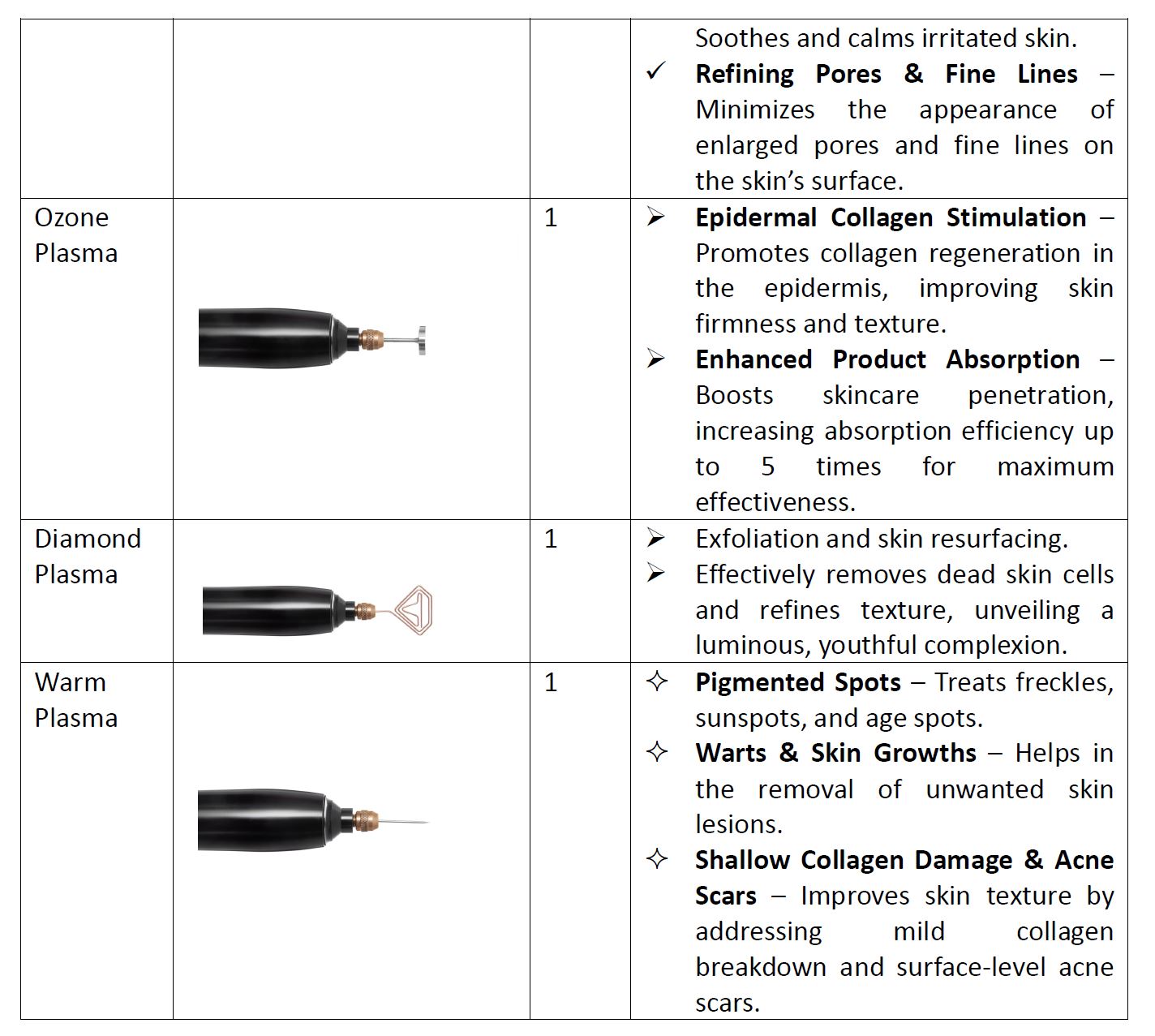 cold plasma hydurage FDA aesthetics training courses machines devices lasers online beauty anti aging skin tightening