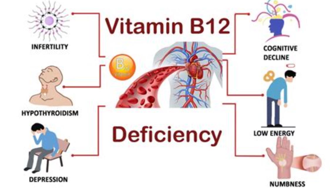 vitamin b12 injections injectables course hydurage aesthetics training courses machines devices lasers online beauty anti aging skin tightening