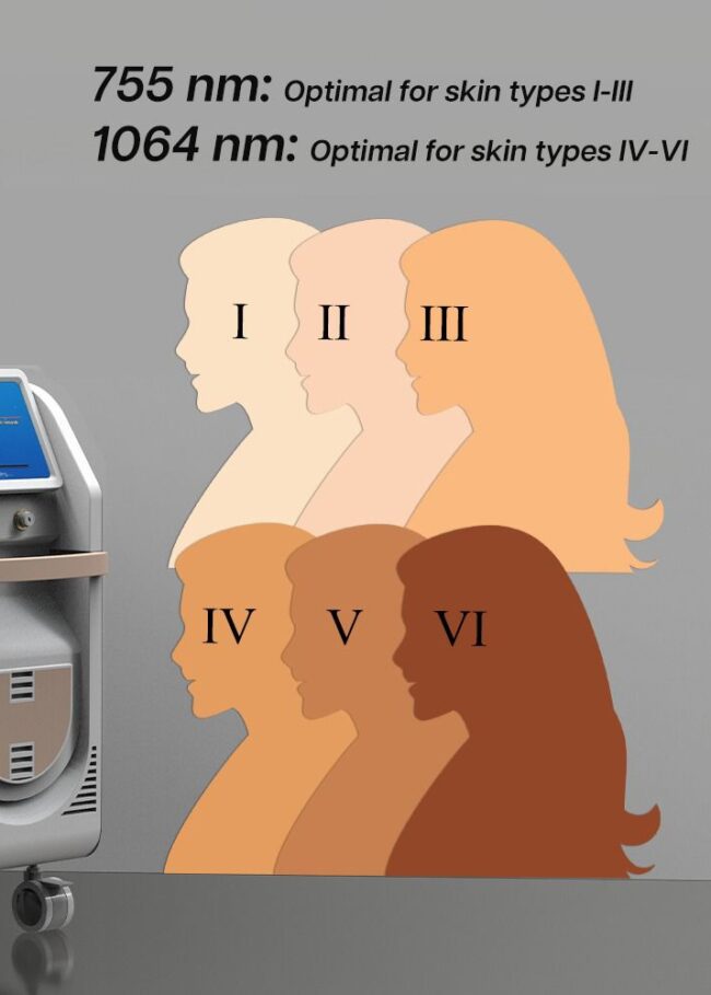 alexandrite longpule ng yag laser FDA hydurage aesthetics training courses machines devices lasers online beauty anti aging skin tightening